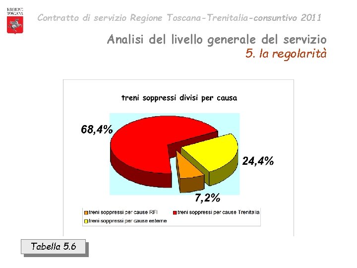 Contratto di servizio Regione Toscana-Trenitalia-consuntivo 2011 Analisi del livello generale del servizio 5. la