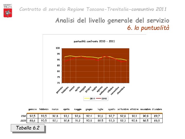 Contratto di servizio Regione Toscana-Trenitalia-consuntivo 2011 Analisi del livello generale del servizio 6. la