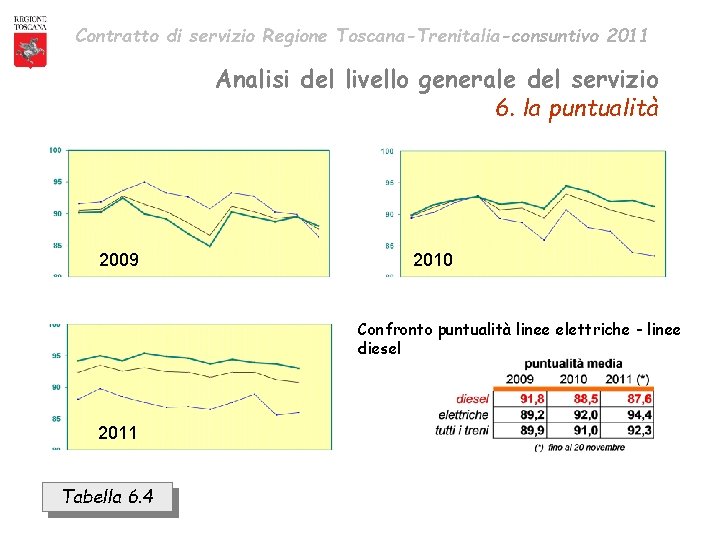 Contratto di servizio Regione Toscana-Trenitalia-consuntivo 2011 Analisi del livello generale del servizio 6. la