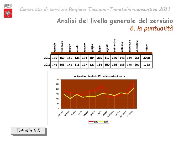 Contratto di servizio Regione Toscana-Trenitalia-consuntivo 2011 Analisi del livello generale del servizio 6. la