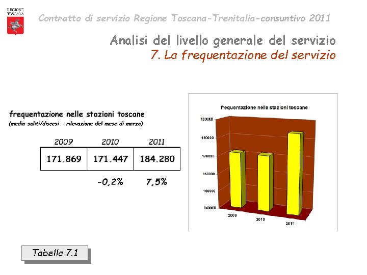 Contratto di servizio Regione Toscana-Trenitalia-consuntivo 2011 Analisi del livello generale del servizio 7. La
