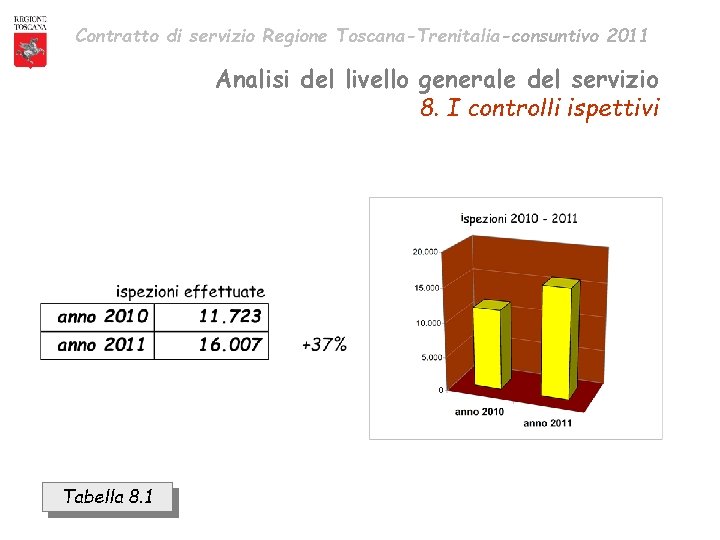 Contratto di servizio Regione Toscana-Trenitalia-consuntivo 2011 Analisi del livello generale del servizio 8. I