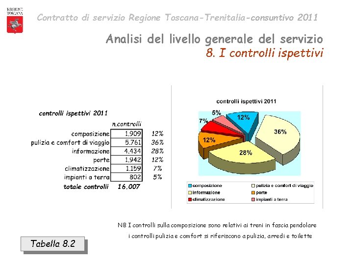 Contratto di servizio Regione Toscana-Trenitalia-consuntivo 2011 Analisi del livello generale del servizio 8. I