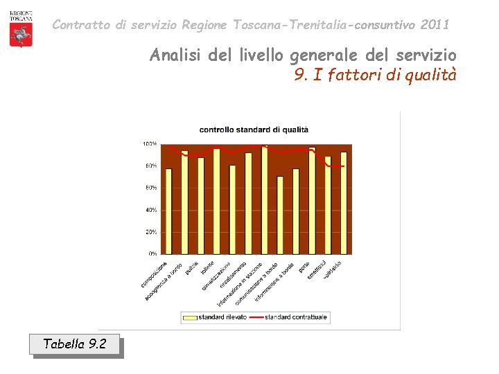 Contratto di servizio Regione Toscana-Trenitalia-consuntivo 2011 Analisi del livello generale del servizio 9. I