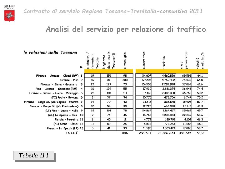Contratto di servizio Regione Toscana-Trenitalia-consuntivo 2011 Analisi del servizio per relazione di traffico Tabella