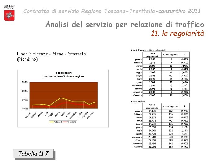 Contratto di servizio Regione Toscana-Trenitalia-consuntivo 2011 Analisi del servizio per relazione di traffico 11.