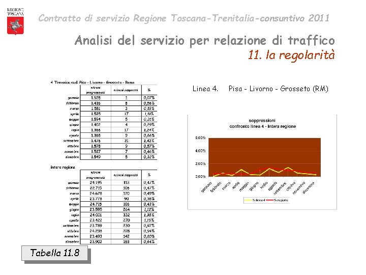 Contratto di servizio Regione Toscana-Trenitalia-consuntivo 2011 Analisi del servizio per relazione di traffico 11.