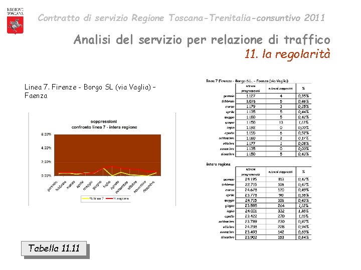 Contratto di servizio Regione Toscana-Trenitalia-consuntivo 2011 Analisi del servizio per relazione di traffico 11.