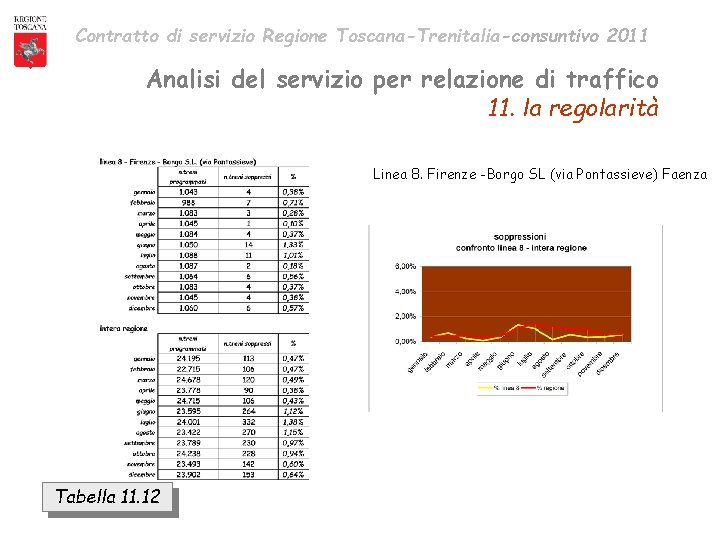 Contratto di servizio Regione Toscana-Trenitalia-consuntivo 2011 Analisi del servizio per relazione di traffico 11.