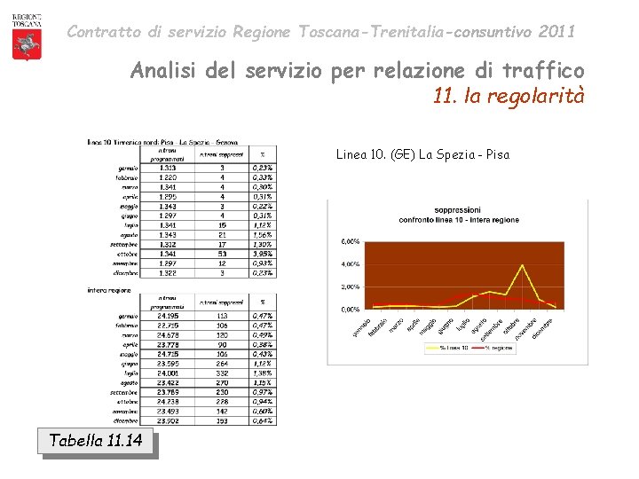 Contratto di servizio Regione Toscana-Trenitalia-consuntivo 2011 Analisi del servizio per relazione di traffico 11.