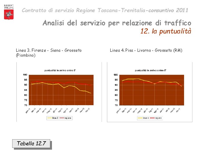 Contratto di servizio Regione Toscana-Trenitalia-consuntivo 2011 Analisi del servizio per relazione di traffico 12.