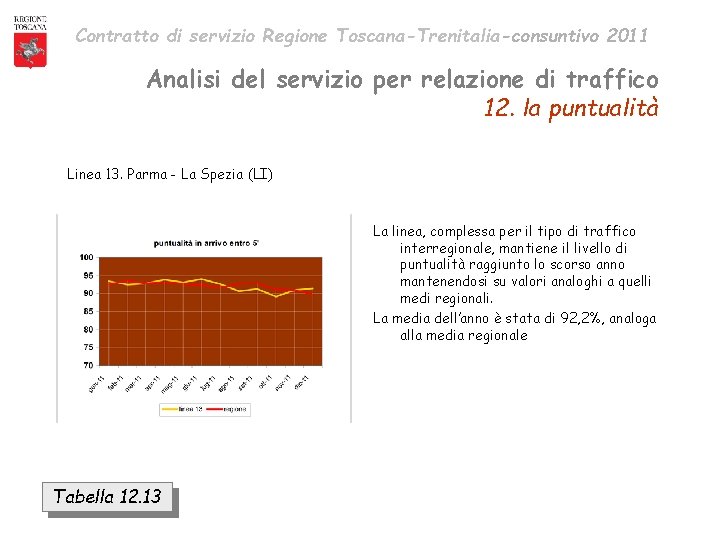 Contratto di servizio Regione Toscana-Trenitalia-consuntivo 2011 Analisi del servizio per relazione di traffico 12.