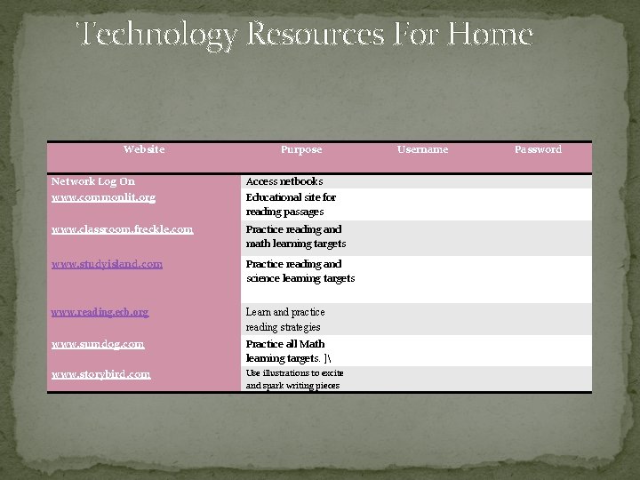 Technology Resources For Home Website Purpose Network Log On www. commonlit. org Access netbooks