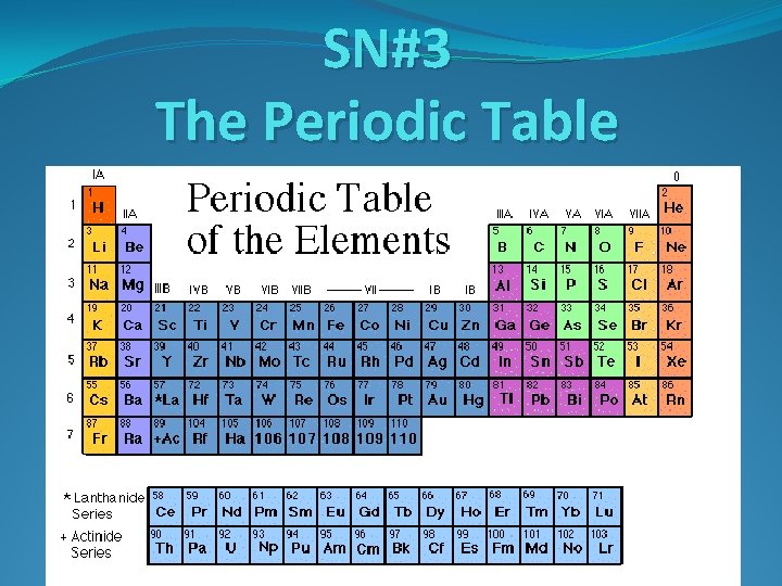 SN#3 The Periodic Table 