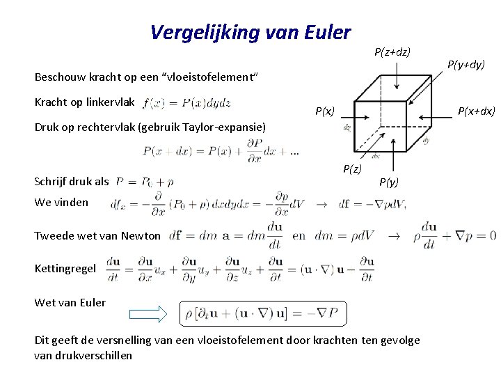 Vergelijking van Euler P(z+dz) Beschouw kracht op een “vloeistofelement” Kracht op linkervlak P(x) P(x+dx)