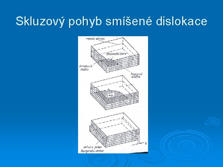 Skluzový pohyb smíšené dislokace 