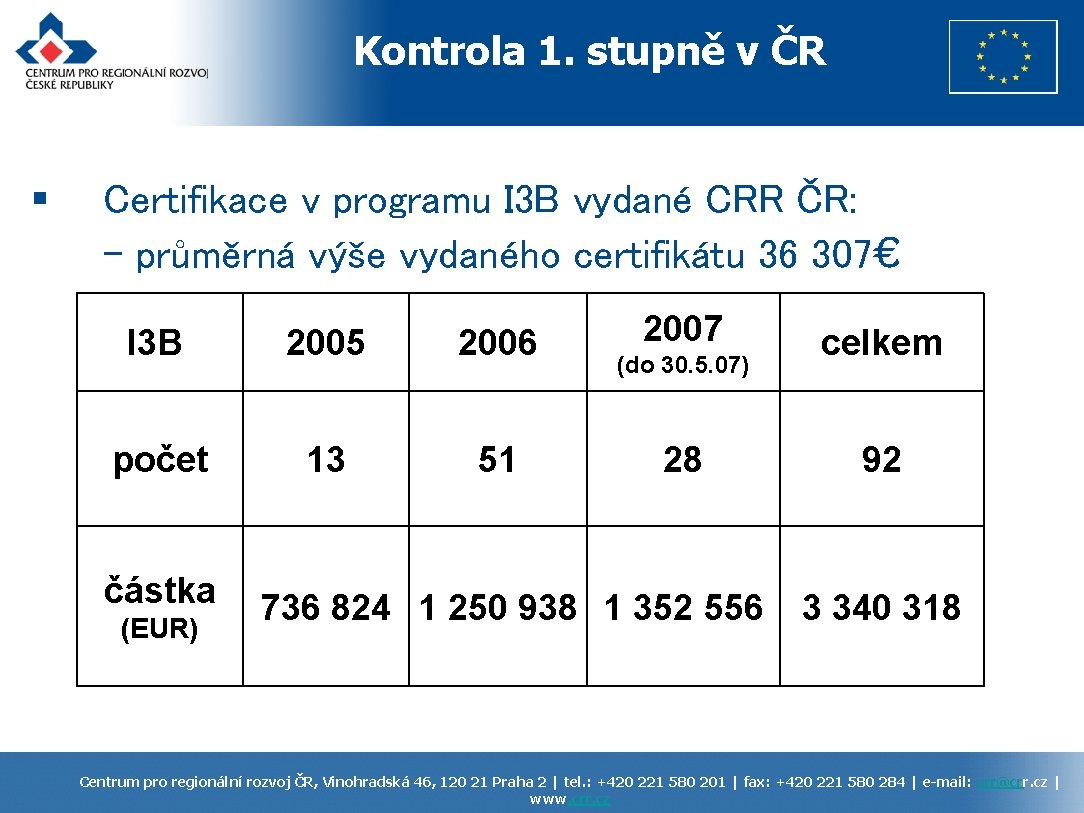 Kontrola 1. stupně v ČR § Certifikace v programu I 3 B vydané CRR