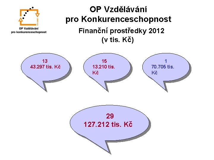 OP Vzdělávání pro Konkurenceschopnost Finanční prostředky 2012 (v tis. Kč) 13 43. 297 tis.