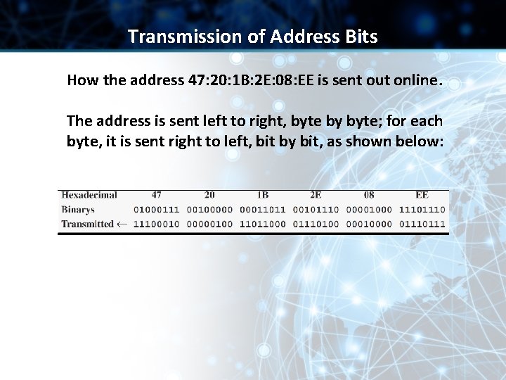 Transmission of Address Bits How the address 47: 20: 1 B: 2 E: 08: