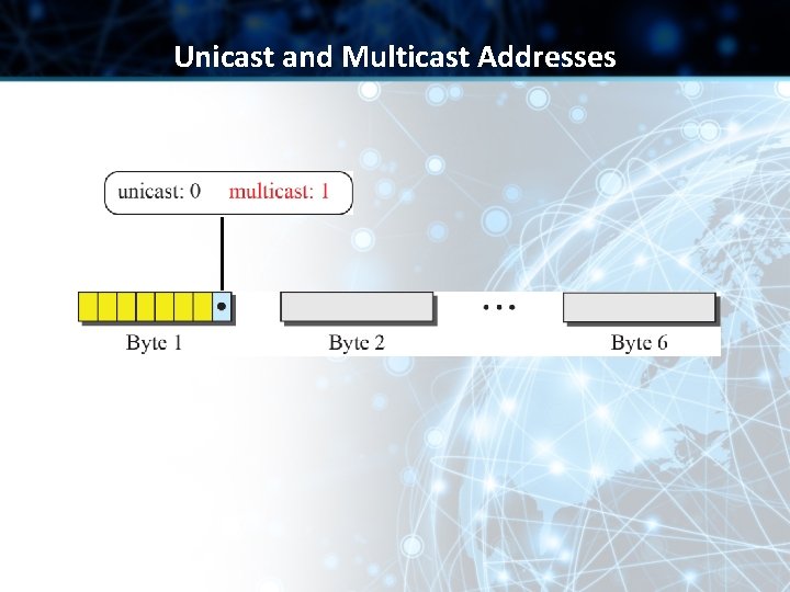 Unicast and Multicast Addresses 