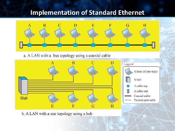 Implementation of Standard Ethernet 