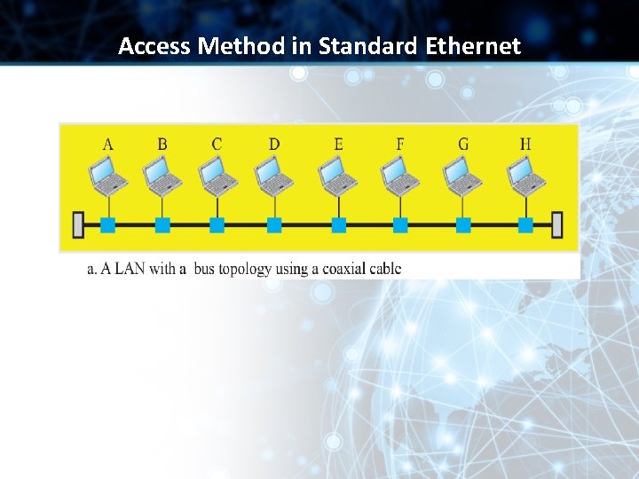 Access Method in Standard Ethernet 