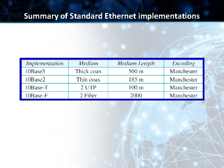 Summary of Standard Ethernet implementations 