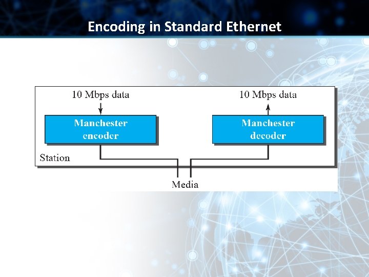 Encoding in Standard Ethernet 