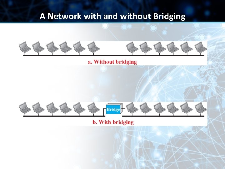 A Network with and without Bridging 