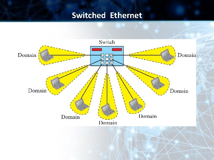 Switched Ethernet 