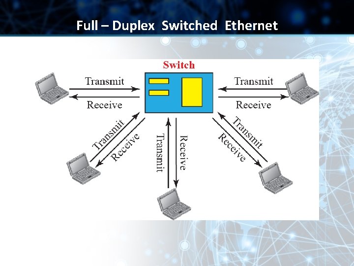 Full – Duplex Switched Ethernet 