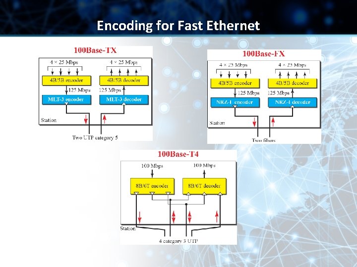 Encoding for Fast Ethernet 