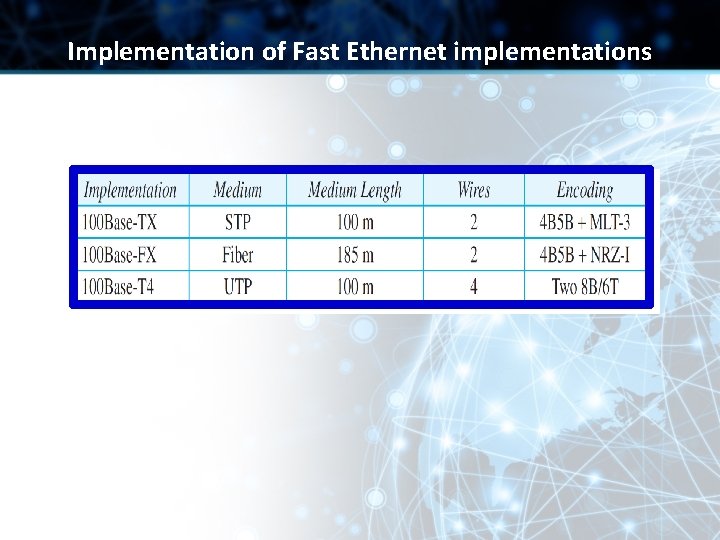 Implementation of Fast Ethernet implementations 