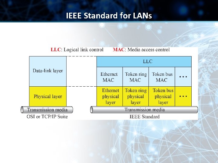 IEEE Standard for LANs 