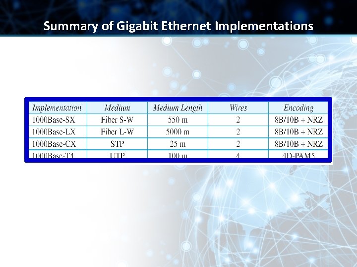 Summary of Gigabit Ethernet Implementations 