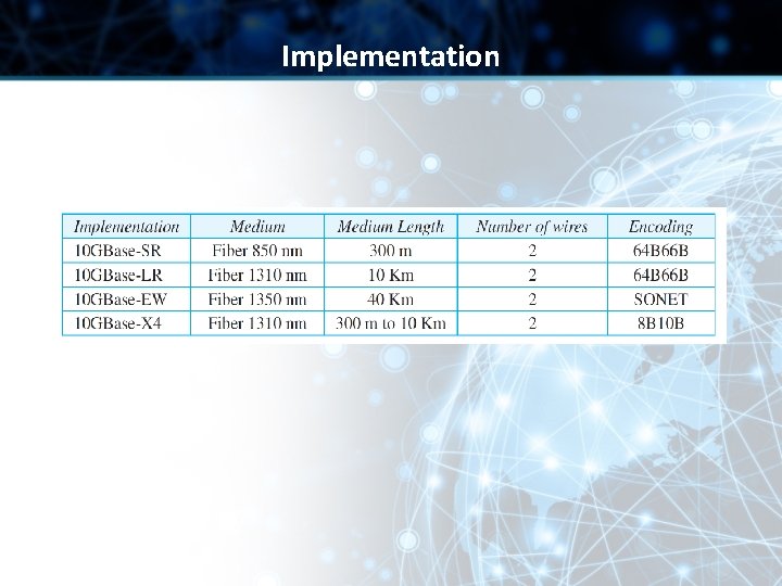 Implementation 