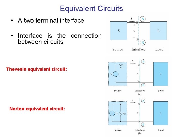 Equivalent Circuits • A two terminal interface: • Interface is the connection between circuits