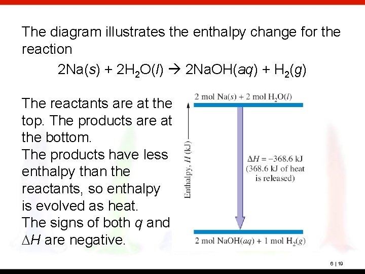 The diagram illustrates the enthalpy change for the reaction 2 Na(s) + 2 H