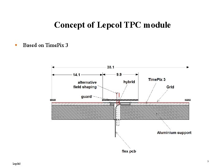Concept of Lepcol TPC module § Based on Time. Pix 3 Fred Hartjes Lep.