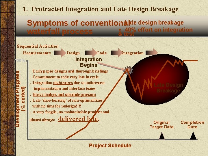 1. Protracted Integration and Late Design Breakage w Late design breakage Symptoms of conventional