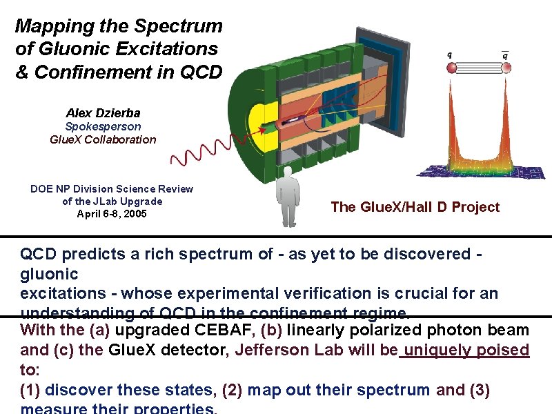 Mapping the Spectrum of Gluonic Excitations & Confinement in QCD Alex Dzierba Spokesperson Glue.