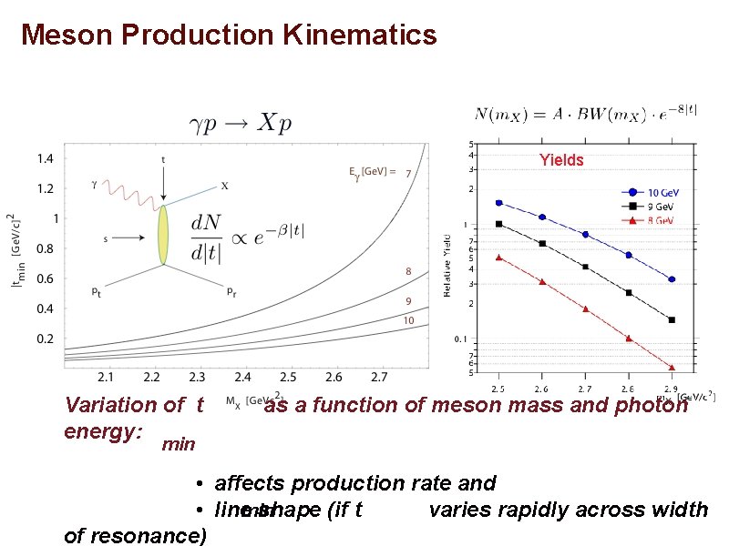 Meson Production Kinematics Yields Variation of t energy: as a function of meson mass