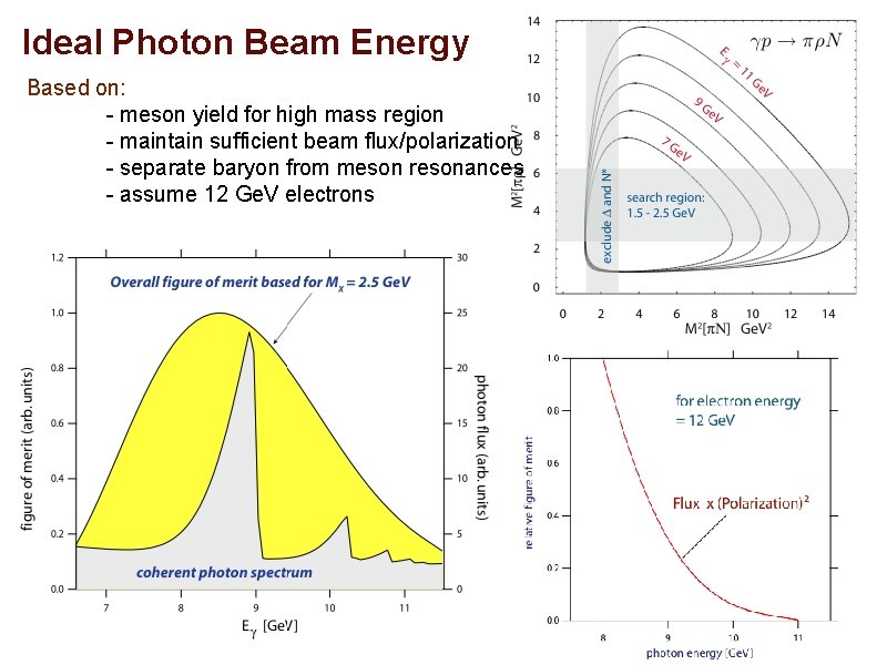 Ideal Photon Beam Energy Based on: - meson yield for high mass region -