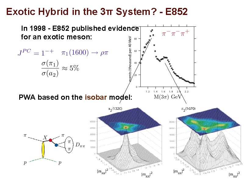 Exotic Hybrid in the 3π System? - E 852 In 1998 - E 852