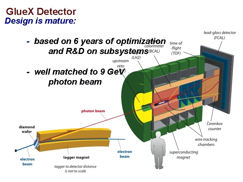 Glue. X Detector Design is mature: - based on 6 years of optimization and