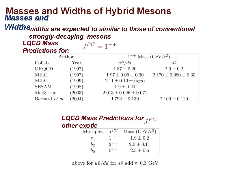 Masses and Widths of Hybrid Mesons Masses and Widthswidths are expected to similar to