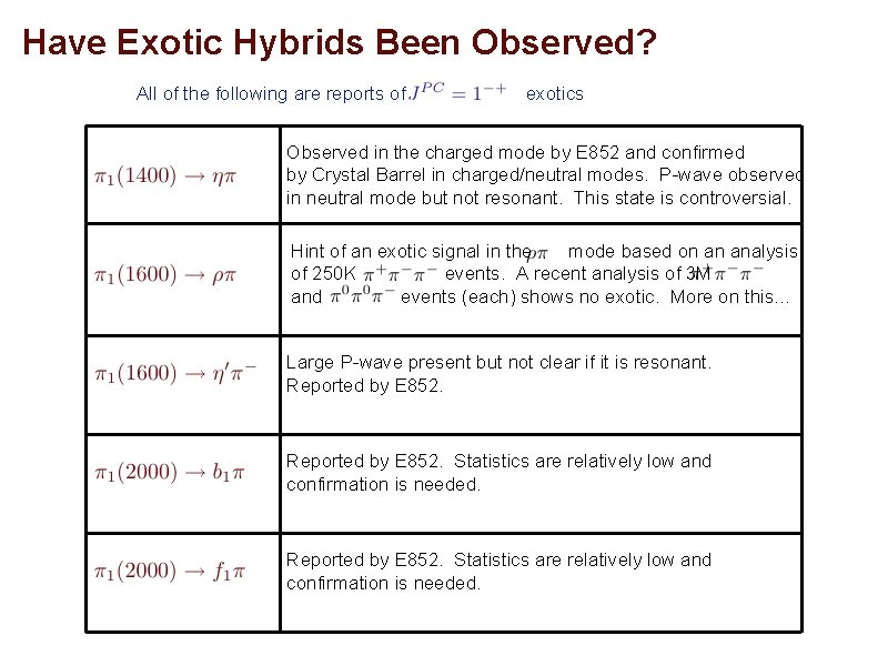 Have Exotic Hybrids Been Observed? All of the following are reports of exotics Observed