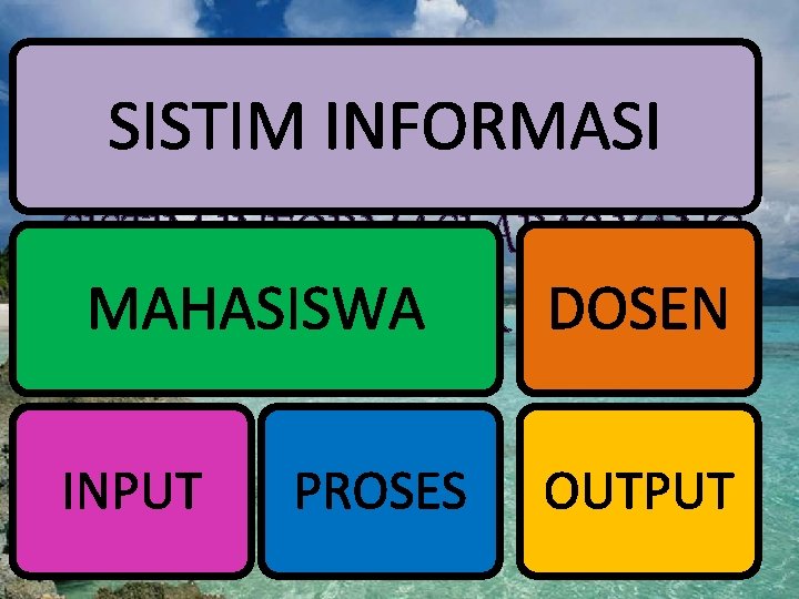 SISTIM INFORMASI APA? YANG MAHASISWA BAGAIMANA ? ? DOSEN INPUT PROSES OUTPUT 