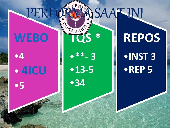 PERFORMA SAAT INI WEBO TQS * REPOS • 4 ICU • 5 • **-