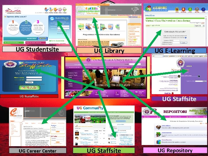 UG Studentsite UG Library UG E-Learning www. gunadarma. ac. id UG Nustaffsite UG Career